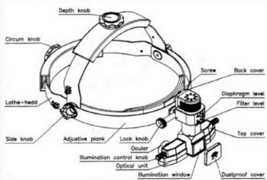 Parts of an Indirect Ophthalmoscope Parts of an Indirect Ophthalmoscope