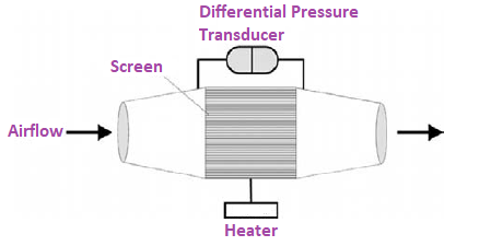 Fleisch airflow transducer Fleisch Airflow Transducer